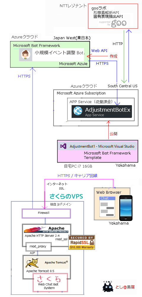 MS Bot Framework 3.0で 飲み会調整botの日本語自然文入力