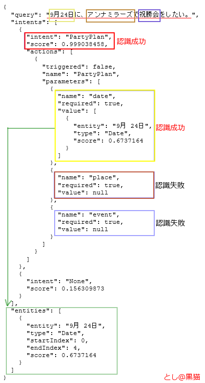 Microsoft LUISの日本語 自然言語理解を試してみた