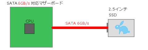 SATA SSD 6GB/s